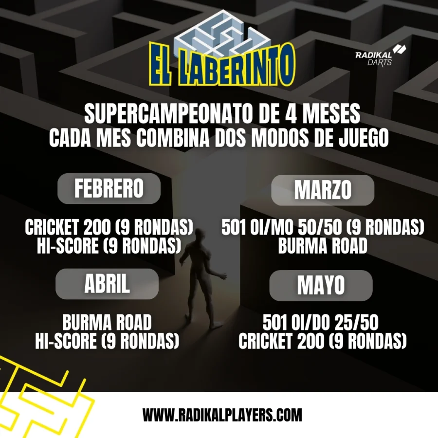 El Laberinto: cuatro meses, dos modos de juego