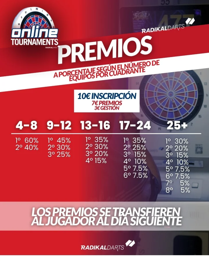 Premios de los torneos online