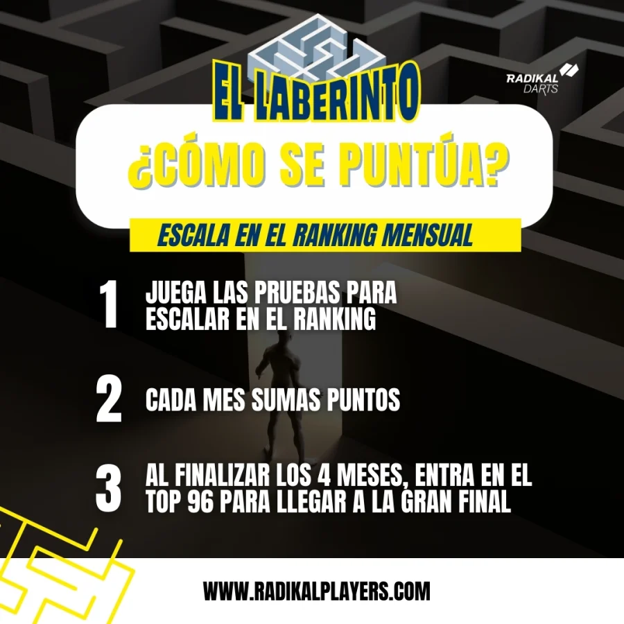 Cómo se puntúa
