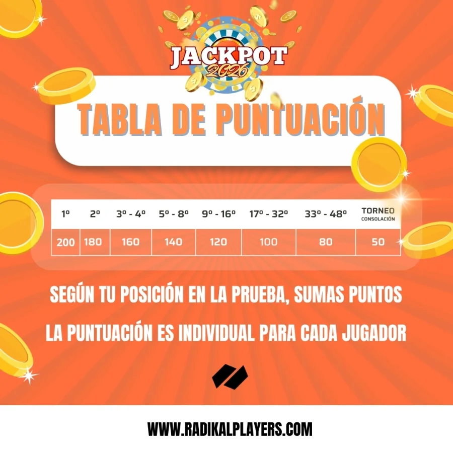 Tabla de puntuación